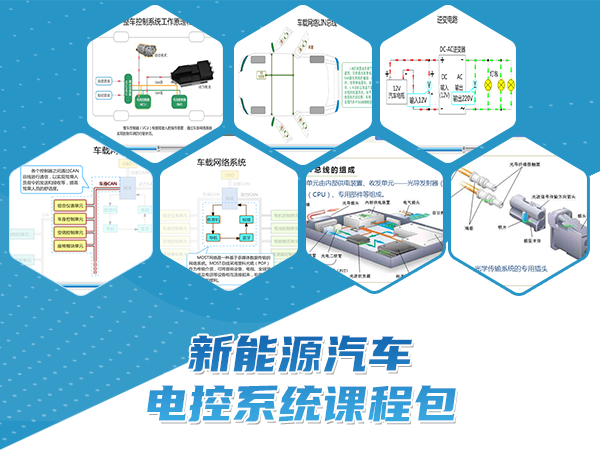 新能源汽車(chē)電控系統課程包