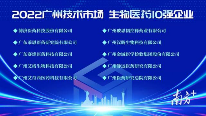 再獲殊榮，玻思韜入選2022年廣州技術(shù)市場(chǎng)年度50強，生物醫藥10強